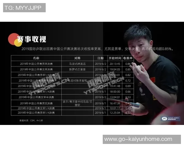 中国之队赛事电视观看人次突破6亿媒体价值预估超18亿